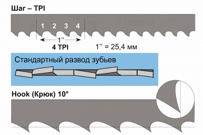 Фото Полотно 20x0,6x2667 мм, 4TPI, биметаллическое (JWBS-14DXPRO) в интернет-магазине ToolHaus.ru